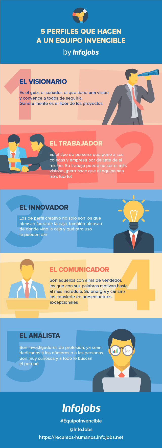 5 perfiles para un equipo de trabajo invencible InfoJobs