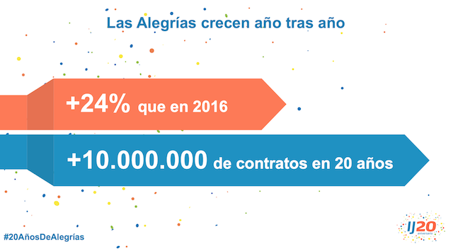 InfoJobs-10-millones-de-contratos