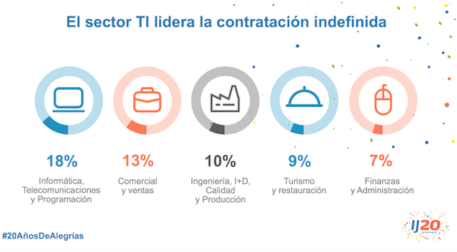 contrato-indefinido-InfoJobs