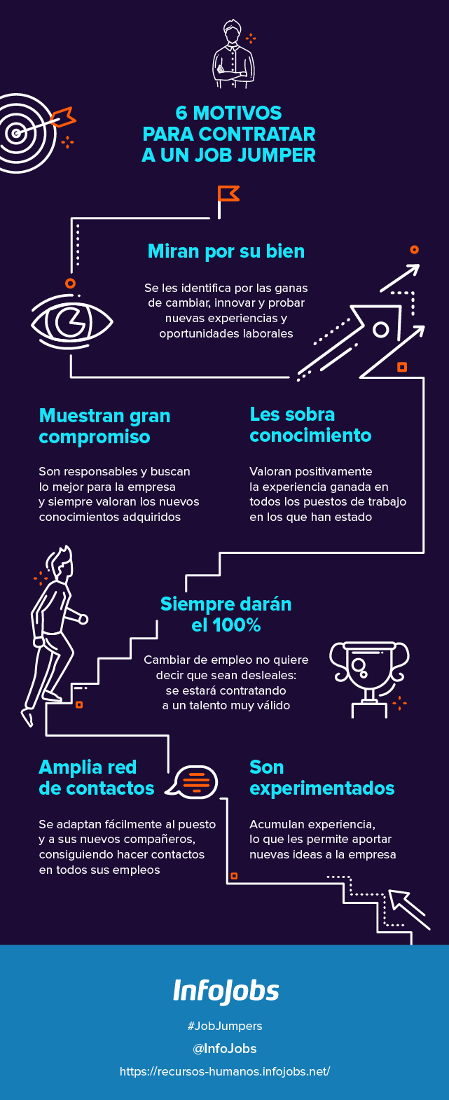 job-jumpers-infografia-infojobs