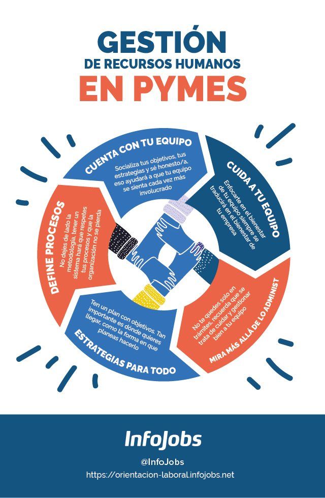 RRHH-en-una-PYME-infojobs