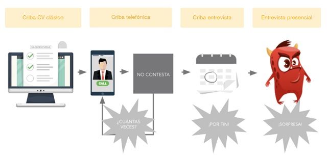 carta de presentación en vídeo