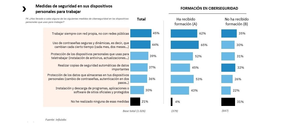 ciberseguridad
