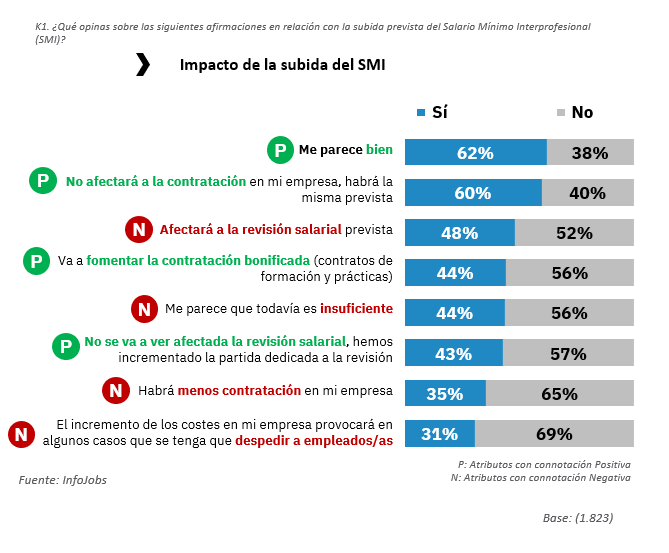 impacto salario mínimo