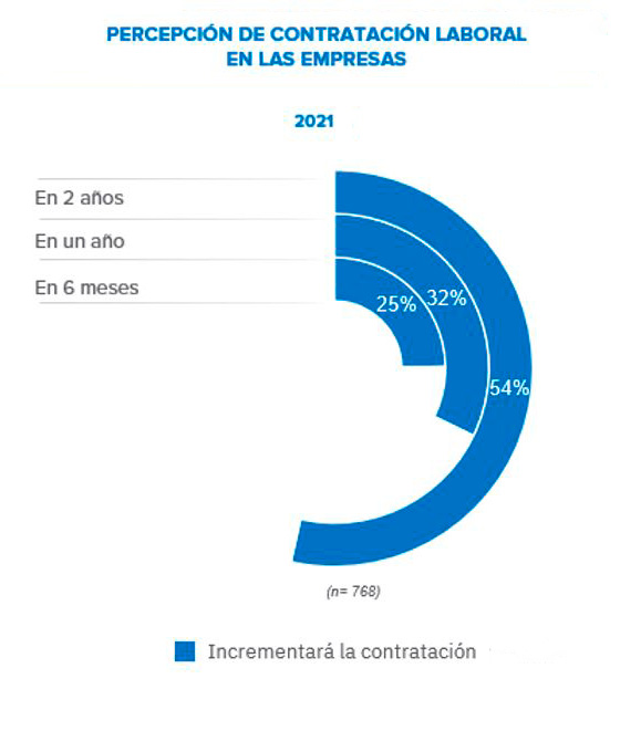 perspectivas contratación InfoJobs