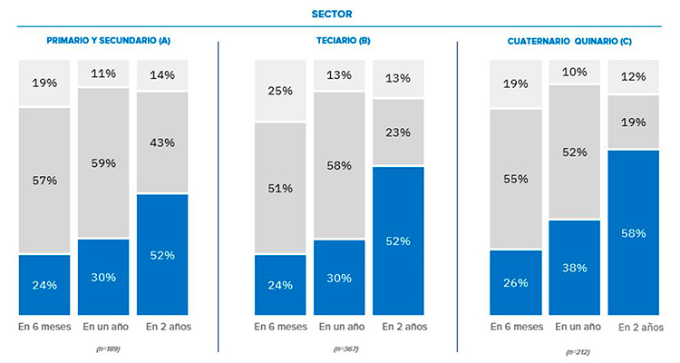 perspectivas contratación Infojobs
