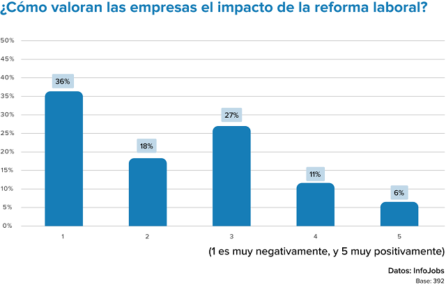reforma laboral