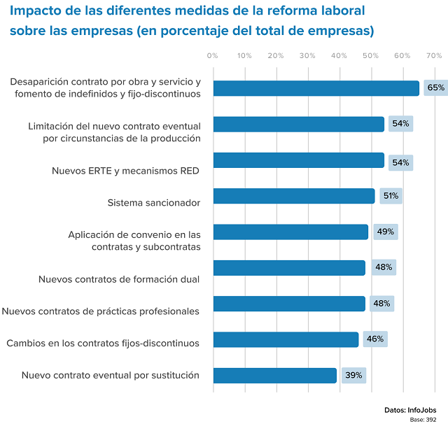 reforma laboral