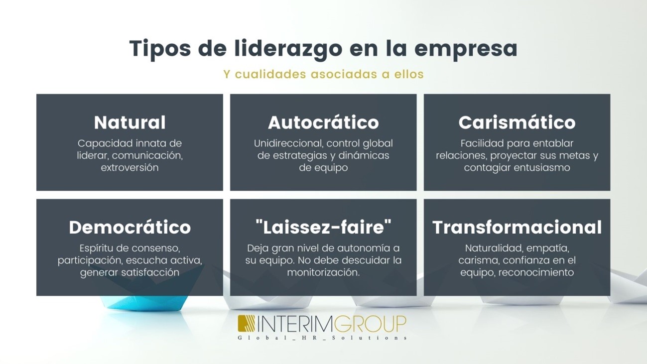 tipos de liderazgo